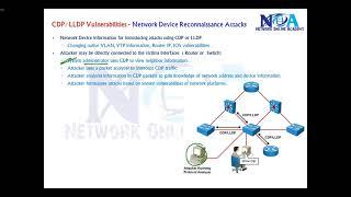 "Securing Your Network: Addressing CDP and LLDP Vulnerabilities with Effective Mitigation Strategies