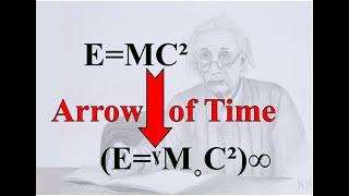 Einstein equation E=MC² representing the Theory of Everything