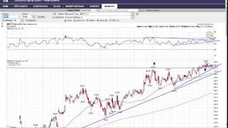 Stock Alert Service Review