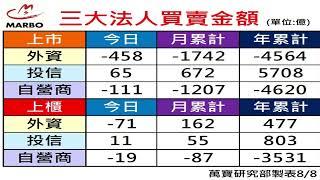 2024/08/08 朱成志社長 東森新聞盤中連線