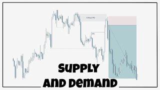 Advanced Supply & Demand Rule Based System