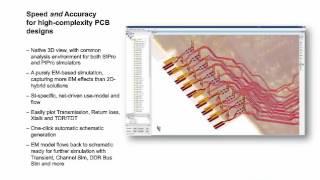 State of the Art Tools for Signal Integrity and Power Integrity Analysis