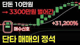 10만원으로 3300만원까지 딱 일주일 걸린 추세전환 지표 매매법