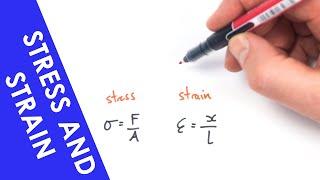 Stress, Strain and Young's Modulus - A Level Physics