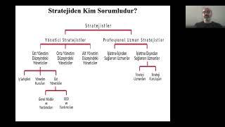 Stratejik Yönetim Süreci