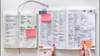 2020 How I use Hobonichi Cousins for Functional Planning and Memory Keeping | Sterling Ink