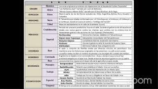 CEPRE HISTORIA SEMANA 5