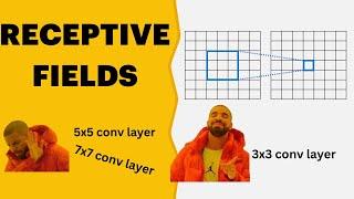 Receptive Fields: Why 3x3 conv layer is the best?