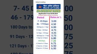 Bank of India FD interest rates 2024 | FD interest rates in Bank of India