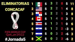 RESULTADOS y TABLA DE POSICIONES Jornada #5 OCTAGONAL FINAL CONCACAF rumbo a CATAR 2022