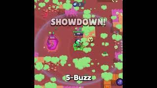 Top 10 Solo Showdown Brawler