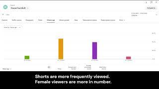 You Tube Channel 2 Yrs Views Analysis     #engineering cad  #cadservices #cadsupport  #cad modeling