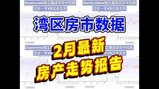 湾区最新房产数据｜2025年2月房市报告