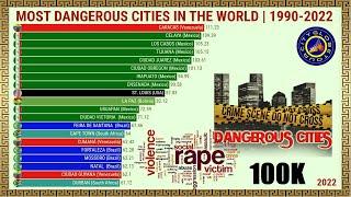 MOST DANGEROUS CITIES IN THE WORLD | 1990-2022 #CityGlobeTour