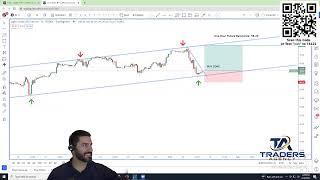 Live: My Nasdaq100 Weekly Trade Plan (How I plan to win the week)