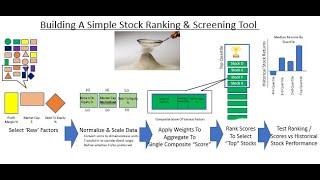 Building A Simple Stock Ranking & Screening Tool With Python