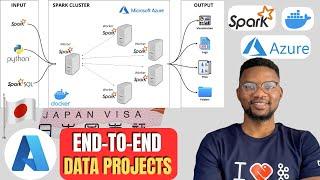 End to End Data Engineering On Azure Spark Cluster: Japan Visa Analysis