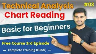 Basic Technical Analysis Chart Reading - Option Trading Series Part 3 | Sunil Sahu Guide