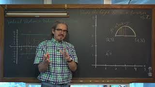 Vertical Distance Between Curves As a Function of x