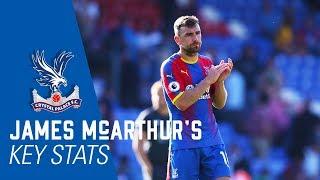 JAMES MCARTHUR | Key Stats