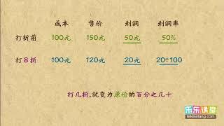 40 10 “打折”问题  小學奧數  五年級應用題5