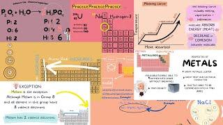 ATI TEAS 7 I COMPLETE CHEMISTRY REVIEW Part 1 I