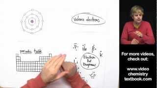 Valence Electrons and the Periodic Table