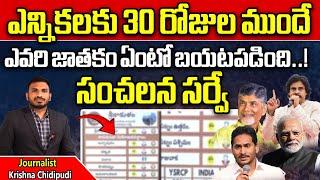 AP Elections 2024 Latest Survey | Who Will Win In AP Next CM | YS Jagan Vs Chandrababu | Wild Wolf