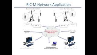 RIC-M & Avtec:  Extend the Life of Your Motorola ASTRO & Quantar Base Station/Repeater System