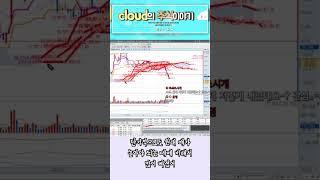 기본적 분석? 기술적 분석? 쉽게 하는 법 알려드림 #스튜디오드래곤 #일목균형표 #PER밴드