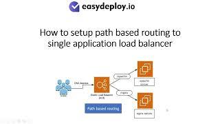 How to setup path based routing to AWS application load balancer