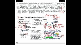 [행정사 2차] 임차인의 비용상환청구권 & 부속물매수청구권 | 민법계약