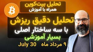 تحلیل بیت‌کوین امروز: آموزش سه ساختار مهم ترید