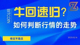 【牛回速归？】【谈一谈我的交易系统 】| #加密货币#交易系统#盈利策略