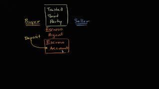 How Does Escrow Work? What is escrow?