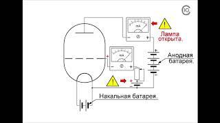 Урок 13. Электронная лампа. Радиолампа.