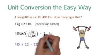 Unit Conversion the Easy Way (Dimensional Analysis)