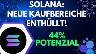 Solana: Neue Kaufbereiche Enthüllt | Avisk Insight