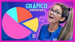 GRÁFICO DE SETORES 7°ano | GRÁFICO DE PIZZA | MATEMÁTICA ESTATÍSTICA