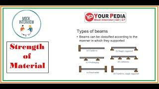 SOM Mock Interview for ISRO | Strength of Materials Interview Qs for PSUs | Interview preparation