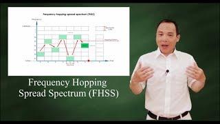 FHSS - Frequency Hopping Spread Spectrum