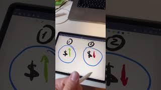طريقة لتحقيق ١٠٠$ باليوم {بدون رأس مال}