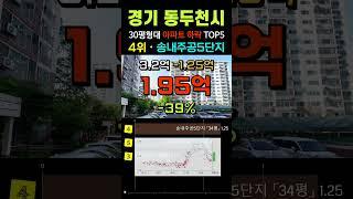 동두천 아파트 41% 폭락. 매매가 순위 TOP5. 경기도 10월 30평형대 급매물 전망 시세 #동두천시아파트 #급매 #부동산 #갭투자 #경매 #분양가 #전세가 #미분양 #마피