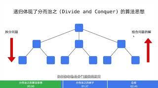 1-3 分治算法