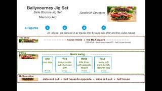 Ballyvourney Jig Set • Animated Memory Aid