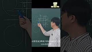 중1 수학 기초 좌표평면에서의 사분면의 정의와 특징 기본정의 개념 #shorts