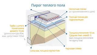  1. ОПТИМАЛЬНЫЙ пирог ТЕПЛОГО ПОЛА! Водяной теплый пол своими руками. Мой теплый пол на грунте