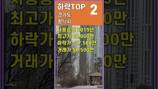 경기 평택시 아파트  ▼ 44% 하락 아파트 매매 실거래가 하락 순 급매물 소량 증가뿐 하락 지속  #shorts