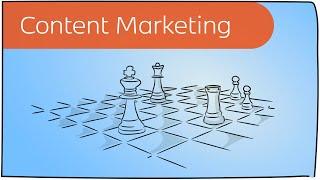 Content Marketing in 3 Minuten erklärt