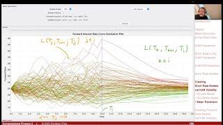 Lecture 2022-2 (31): Comp. Fin. 2 / Applied Mathematical Finance: HJM, Short Rate and Forward Rate M